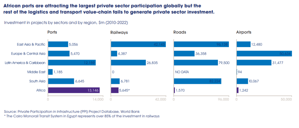 State-of-Africas-Infrastructure-2024
