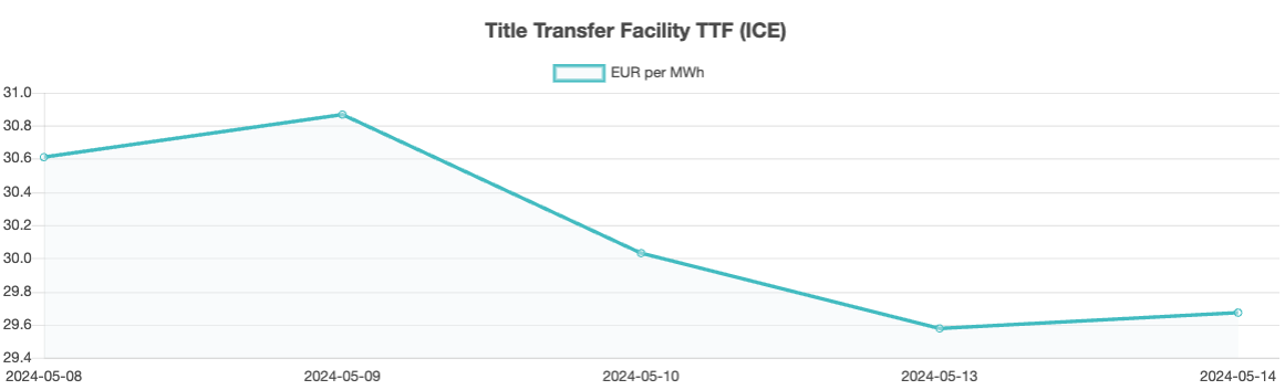Bunker-Weekly-Outlook