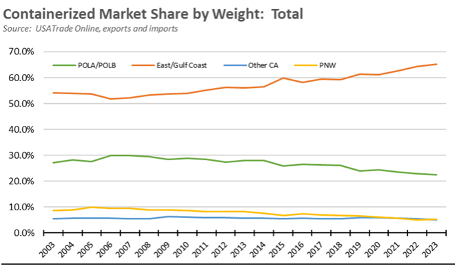 Economic-Impact-Ports-Report-FINAL
