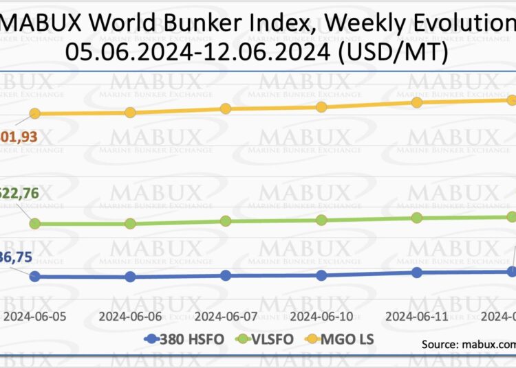 Bunker-Weekly-Outlook