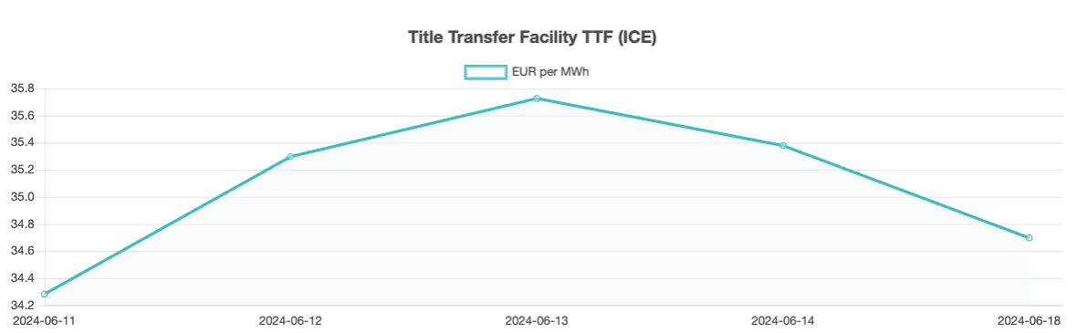 Bunker-Weekly-Outlook