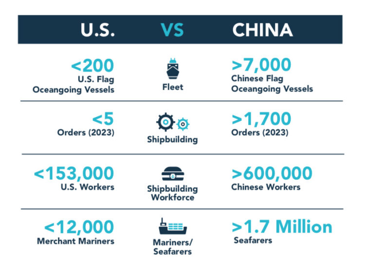 congressional-guidance-for-a-national-maritime-strategy