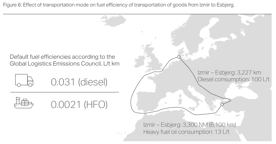 Biogas-a-Source-of-Biofuels-Shipping-into-Value-Chain