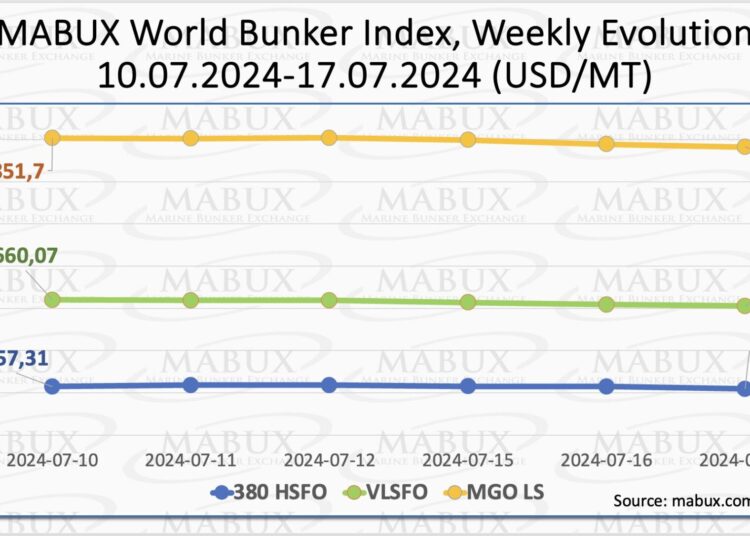 Bunker-Weekly-Outlook