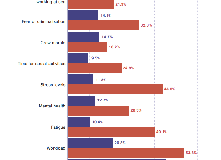 The-impact-of-maritime-decarbonisation-on-wellbeing-Findings-of-an-ISWAN-survey-of-seafarers-and-shore-based-staff-2