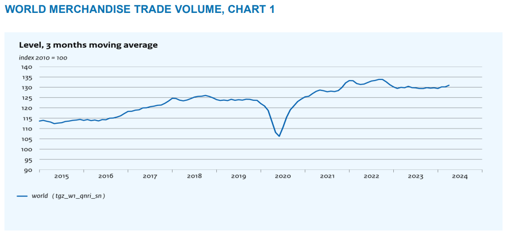 World-Trade-Monitor-April-2024