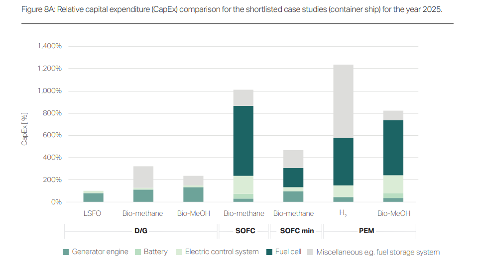 Fuel-Cell-Technologies-and-Applications-for-Deep-Sea-Shipping