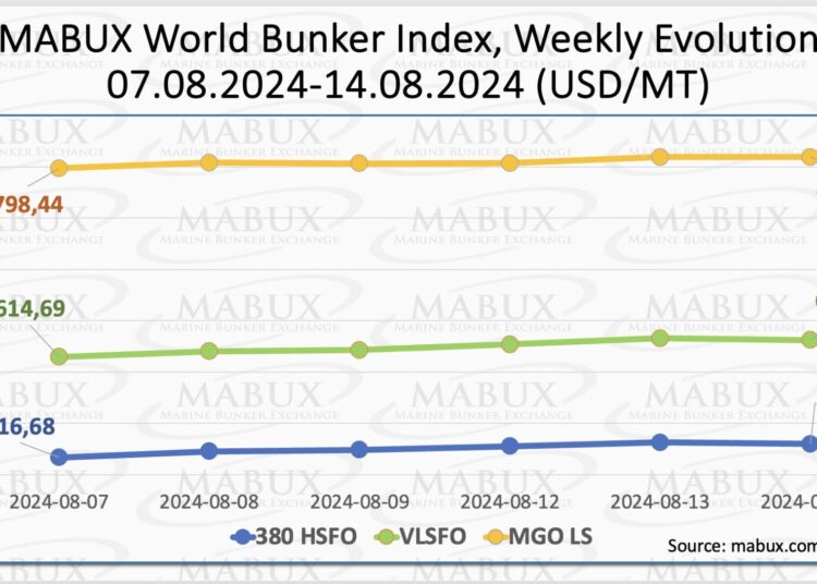 Bunker-Weekly-Outlook