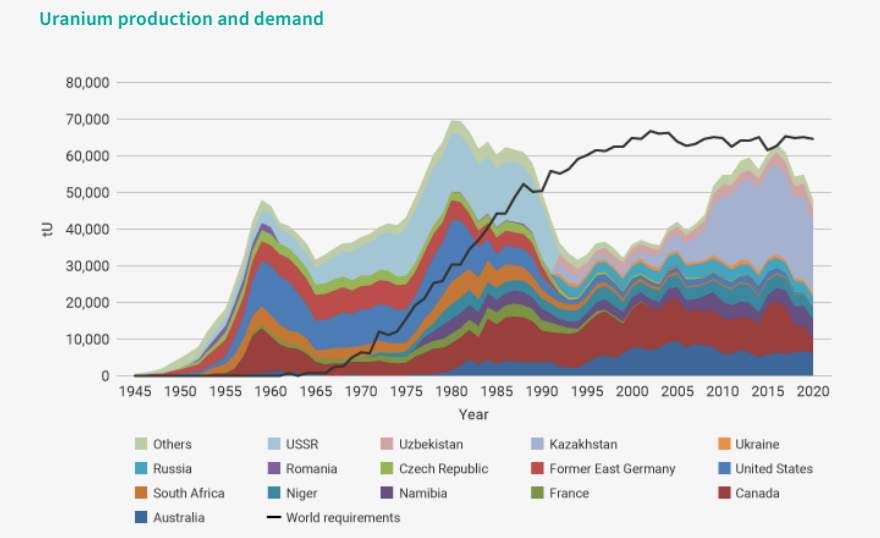 Nuclear-fuel-shipping