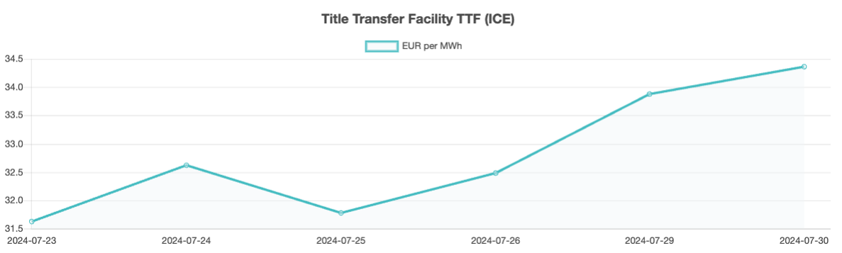 Bunker-Weekly-Outlook