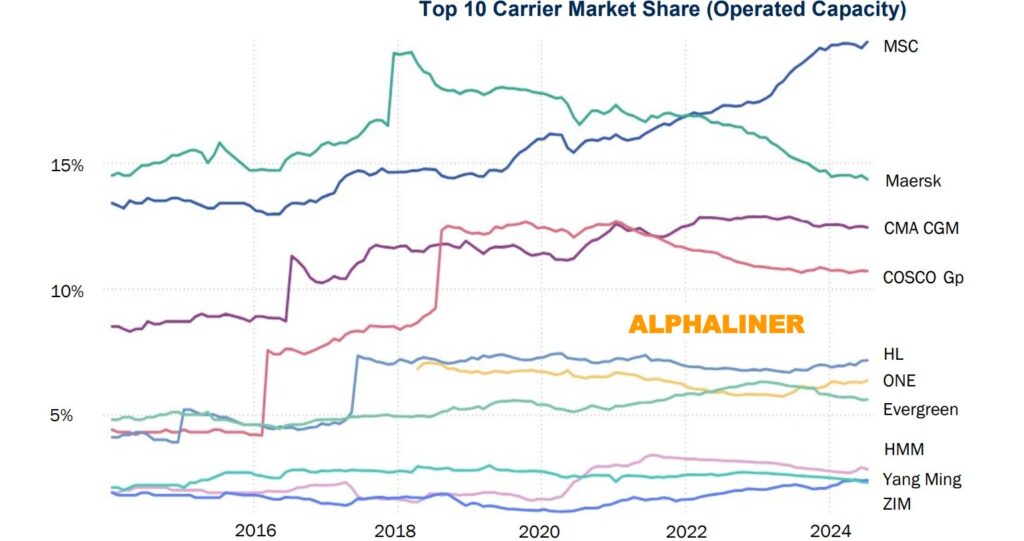 Mediterranean-Shipping-Company