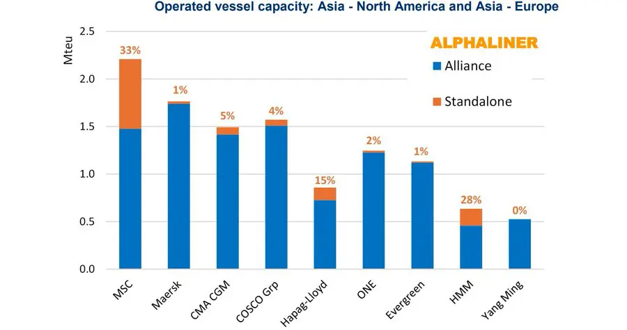 MSC-and-Hapag-Lloyd