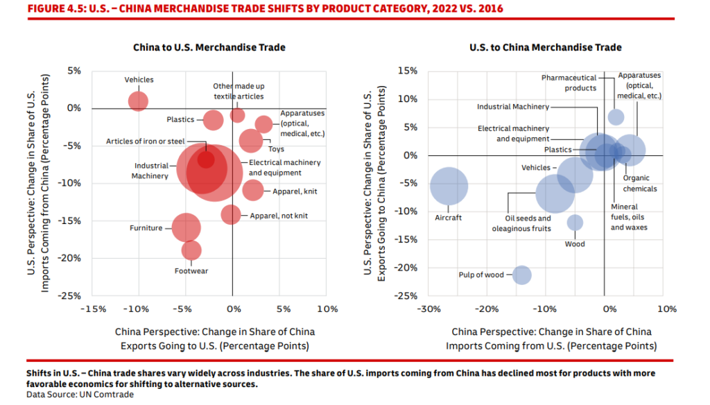 global-connectedness-report-2024-complete