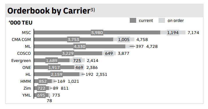 ocean-freight-market-update