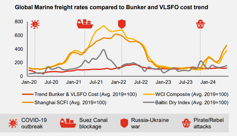 transport-and-logistics-barometer-h1-2024