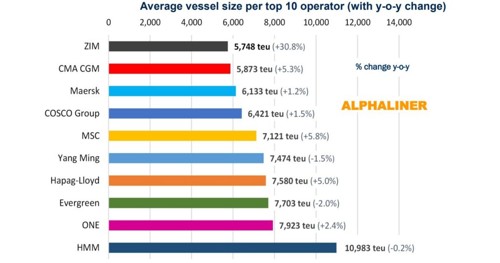 average-vessel-size