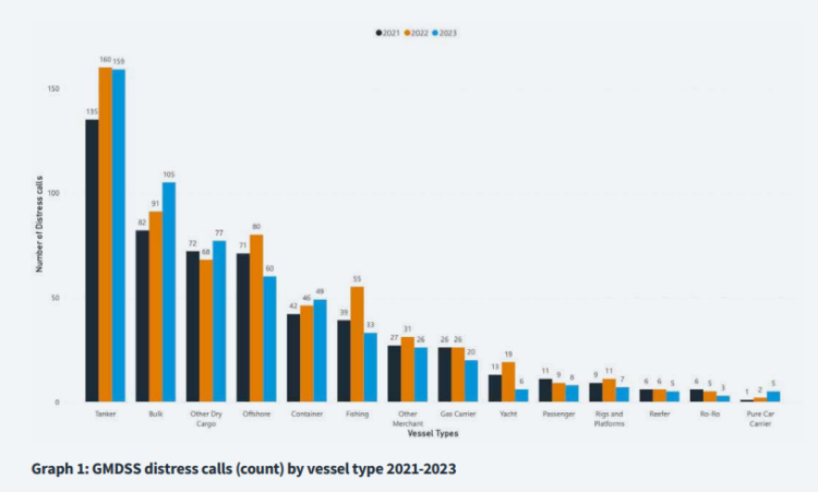 The future of maritime safety report 2024 | Global Maritime Hub