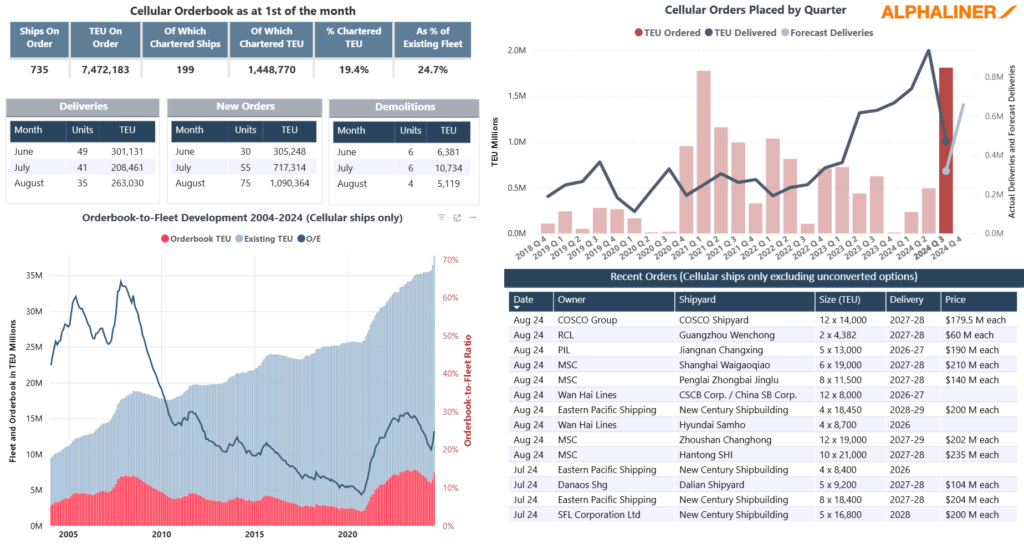 global-container-ship