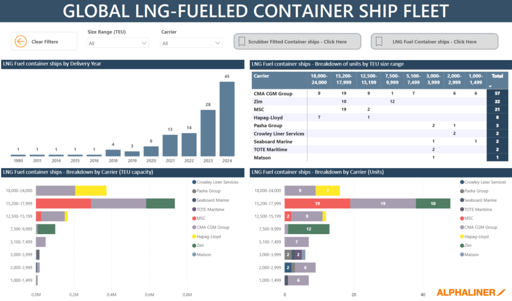 LNG-powered-container-ships