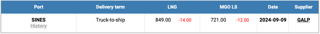 LNG-Index