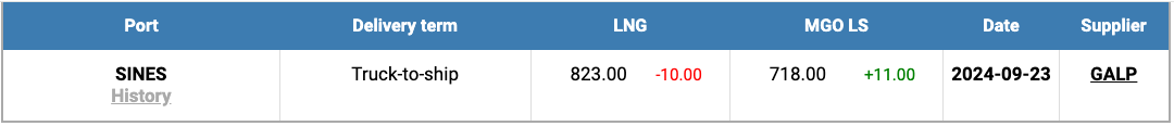 LNG-Index-W-39