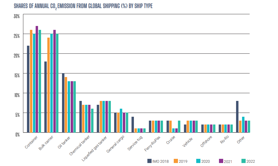 One-Planet-Shipping-Report