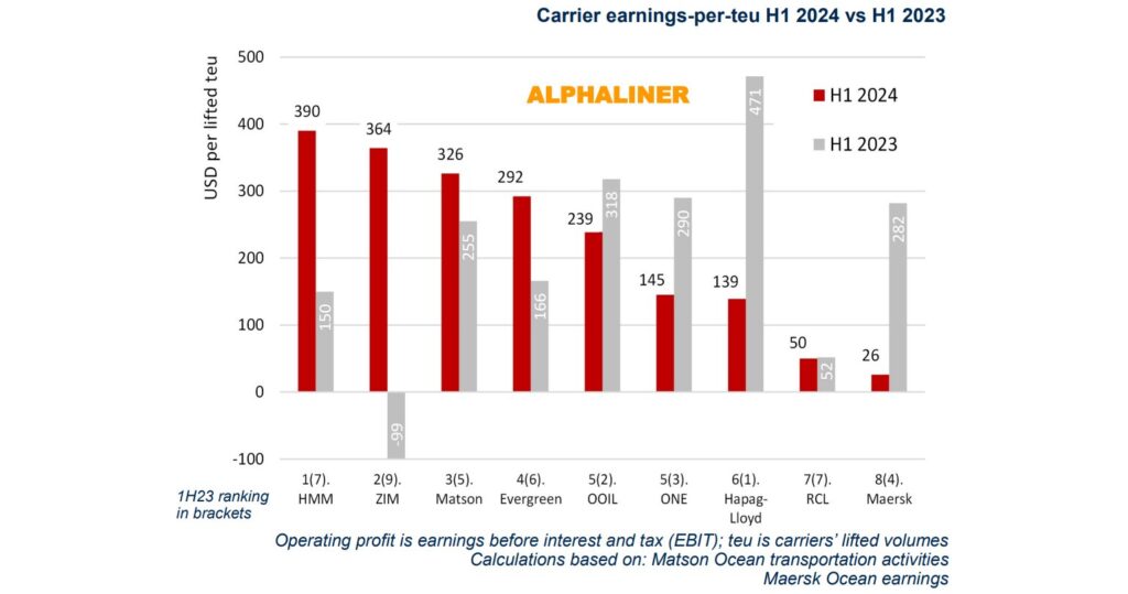 Transpacific-trumps- Jones-Act