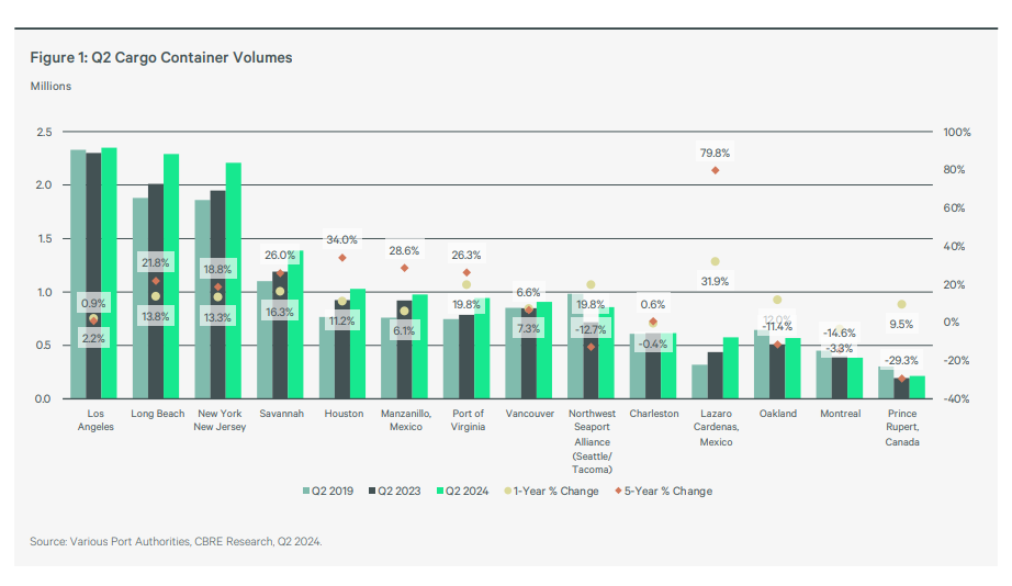 port-watch-final-secured