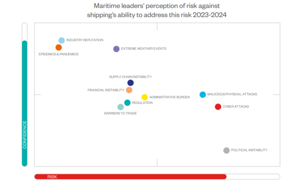 Ships Risk The maritime risk landscape: the top risks | Global Maritime Hub
