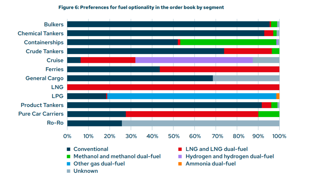 Climate-action-in-shipping-2024