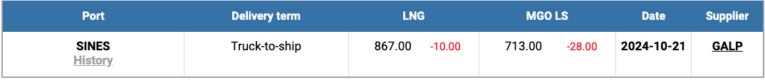 LNG-Index-W-43.