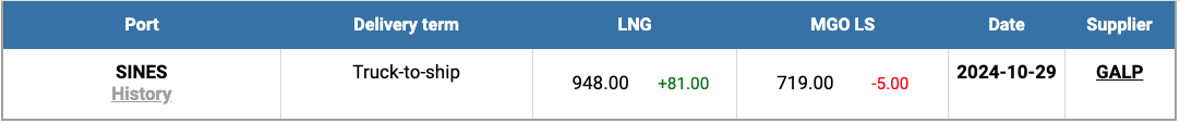 LNG-Index-W-44