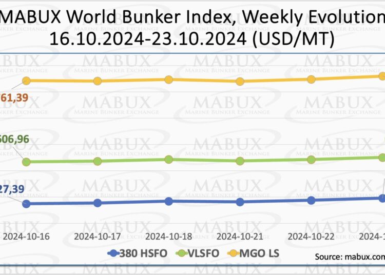 MABUX-Index-W-43