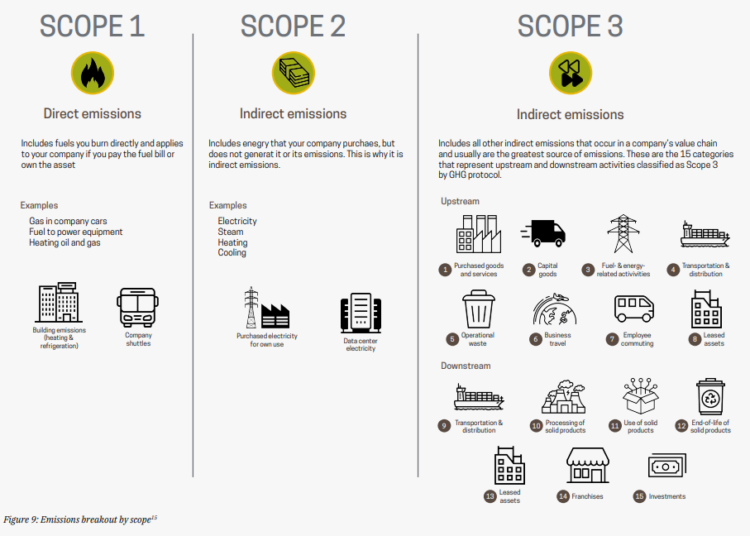 Sustainable-Supply-Chains