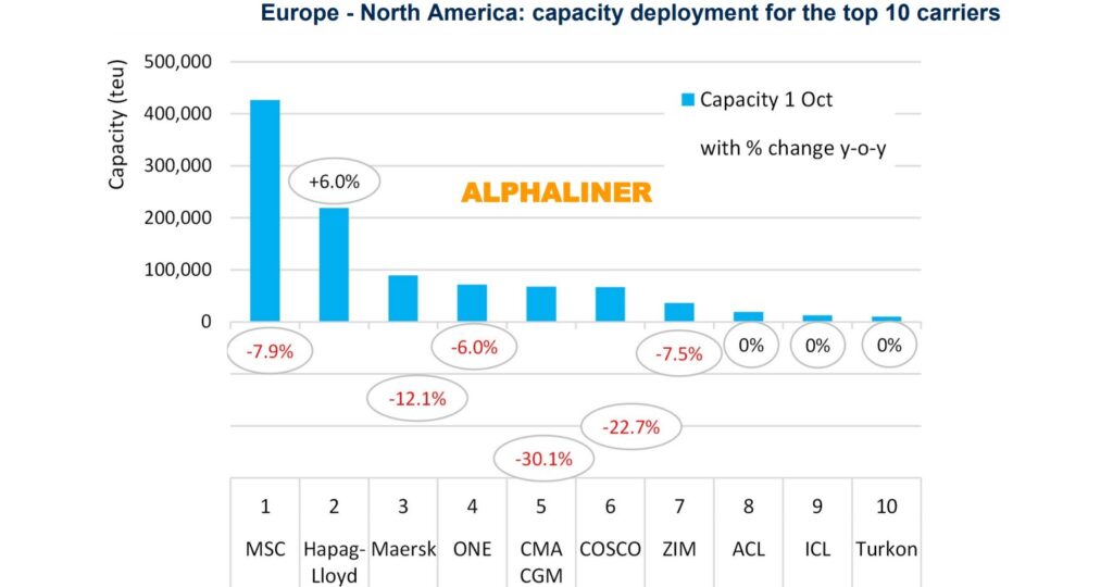 Transatlantic-top-10- carriers