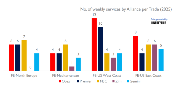 ocean-freight-market-update