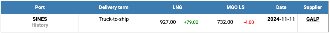 LNG-Index-W-46