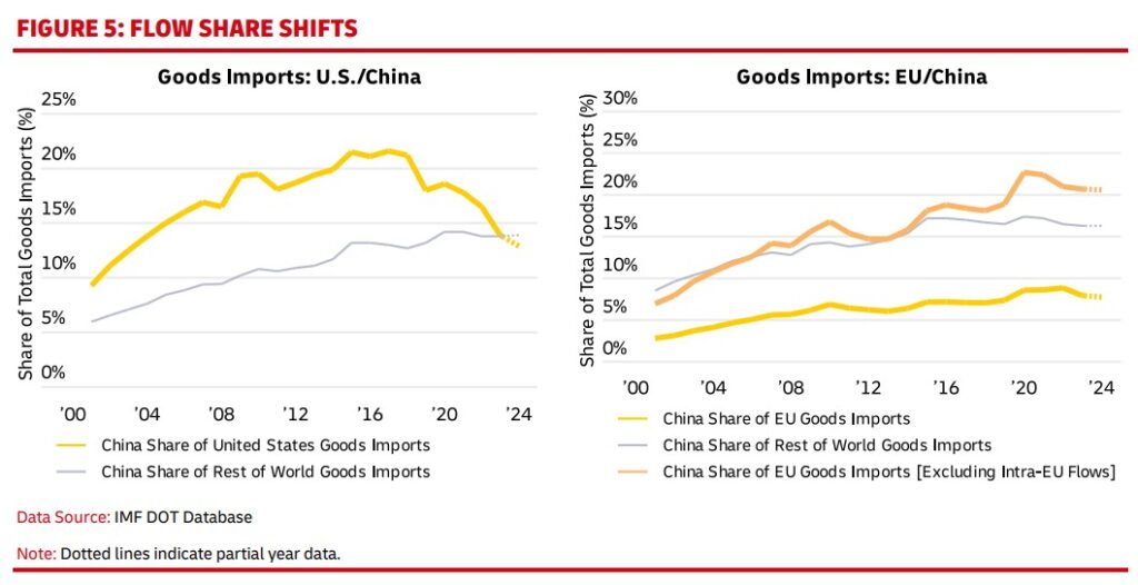global-connectedness-tracker-nov-2024