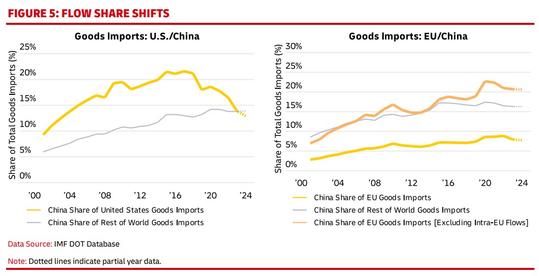 global-connectedness-tracker-nov-2024
