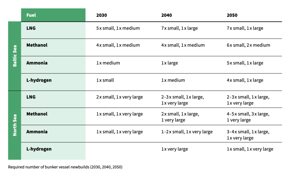 alternative-shipping-fuels