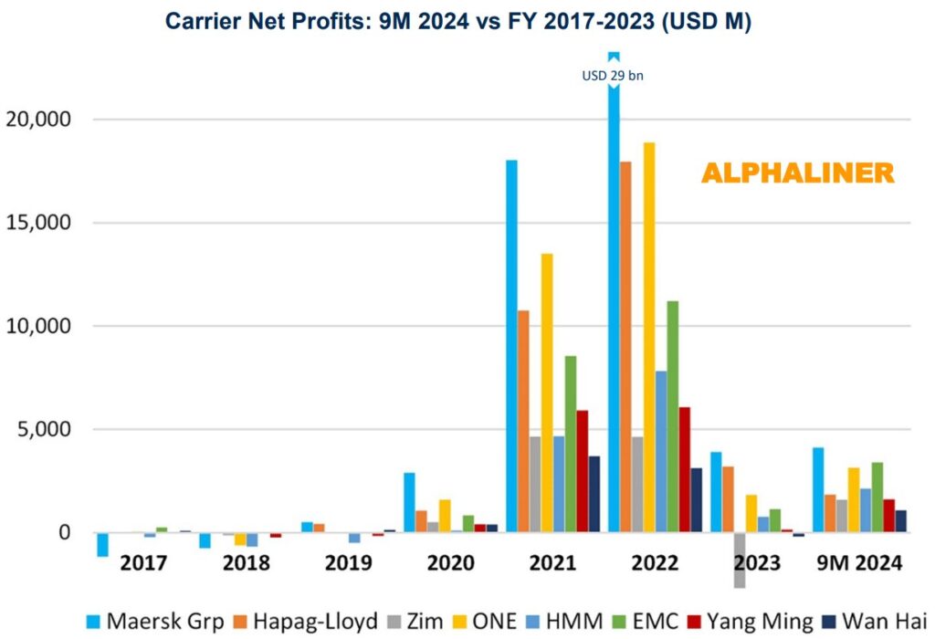 liner-shipping-history