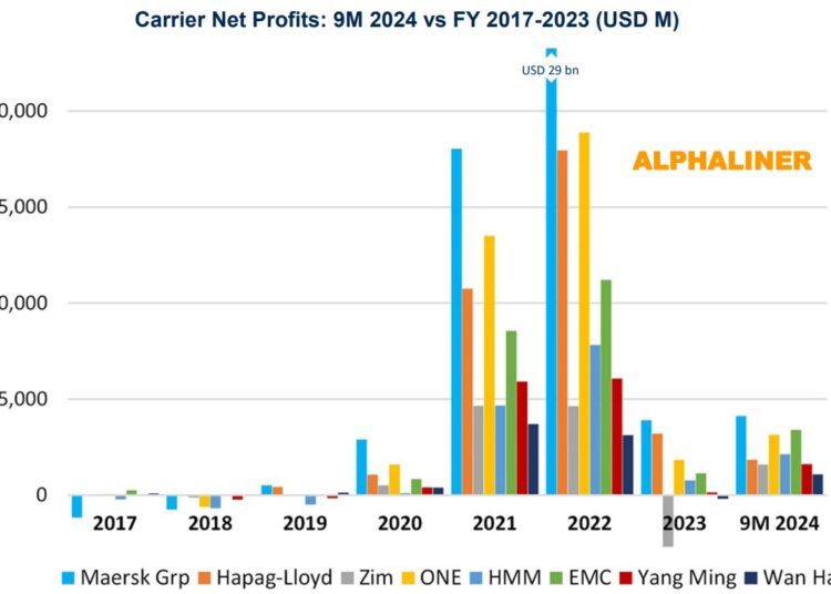 liner-shipping-history