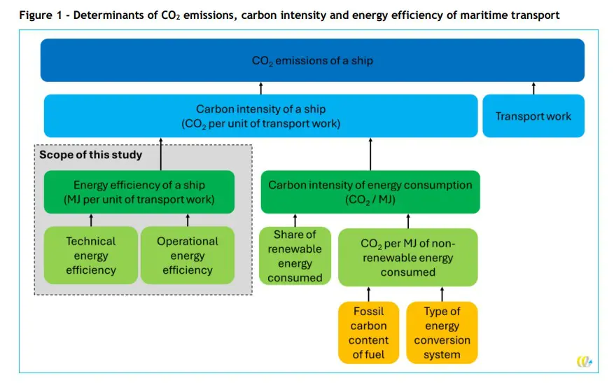 Impact-of-fuel-prices-on-energy-efficiency-of-maritime-ships-Def-1