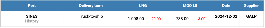 LNG-Index-W-49