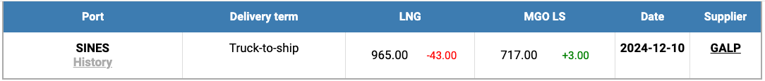 LNG-Index-W-50