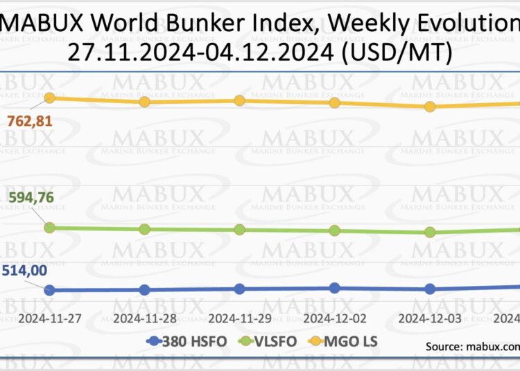 MABUX-Index-W-49