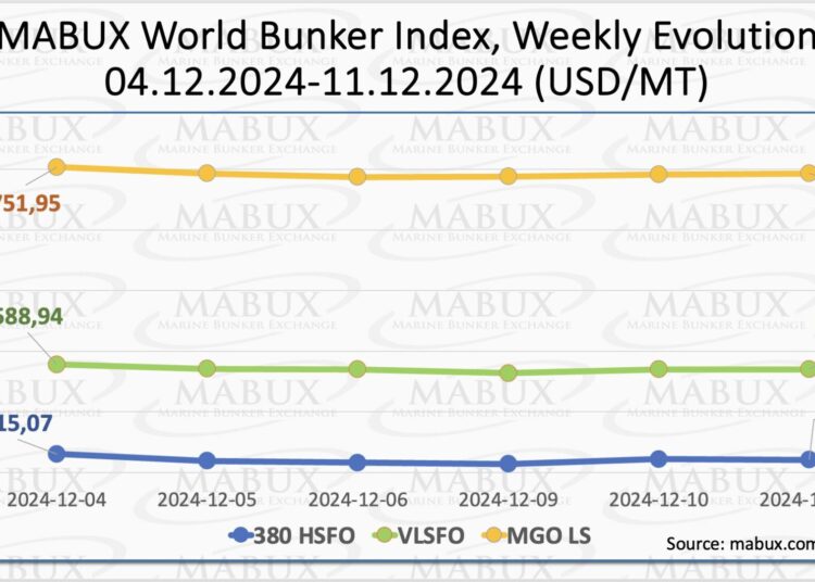 MABUX-Index-W-50