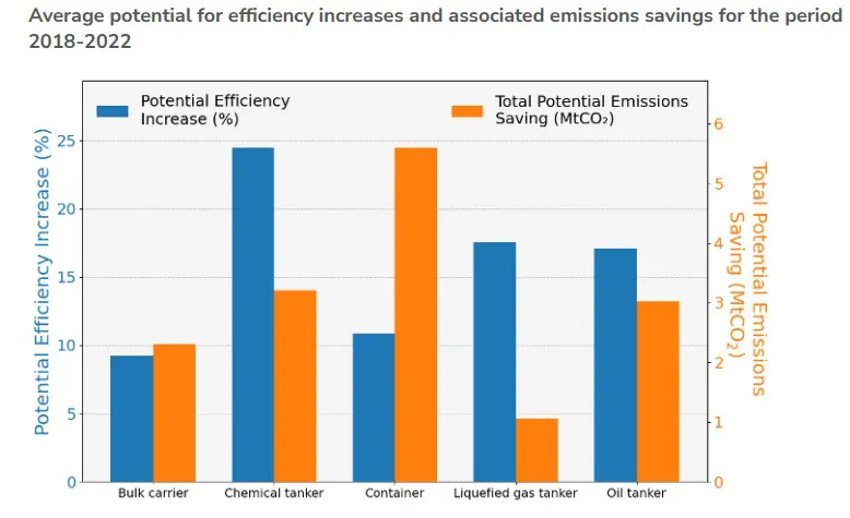 Port-Congestion-Report