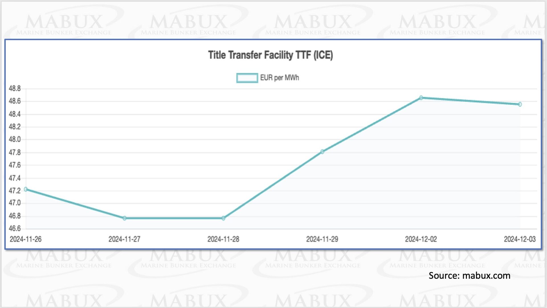 TTF-Index-W-49