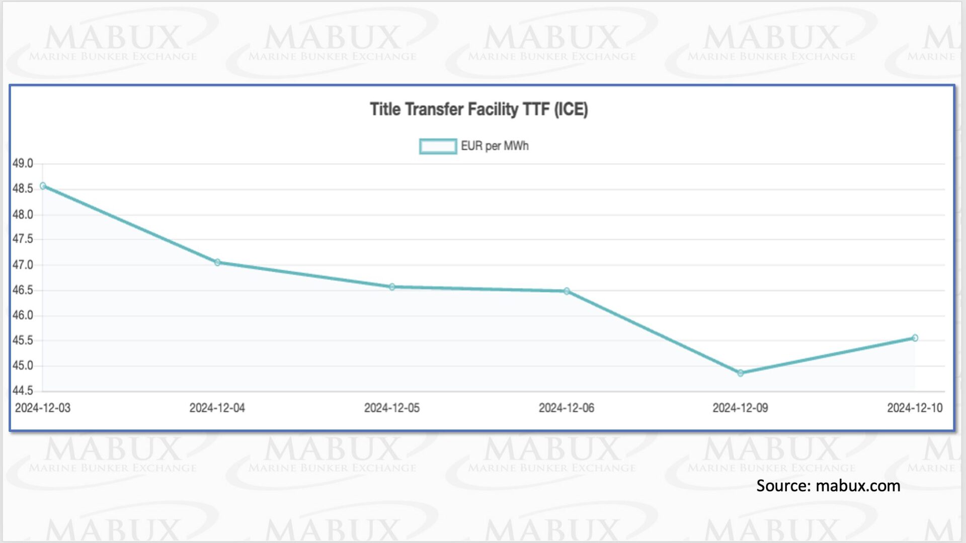 TTF-Index-W-50